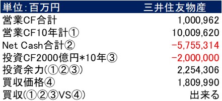 三井住友物産