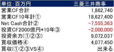 三菱三井商事